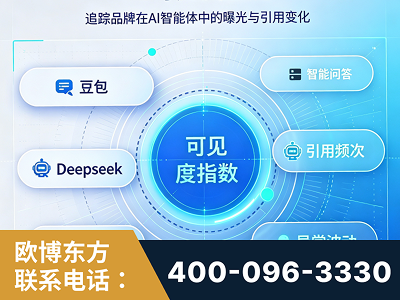 赣州-AI可见度监测
