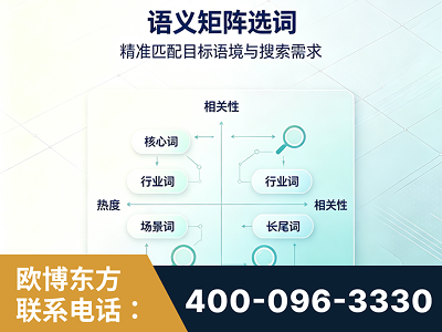赣州-语义矩阵选词