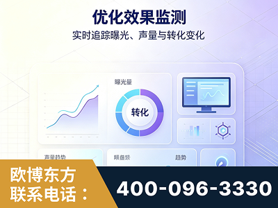 赣州-优化效果监测