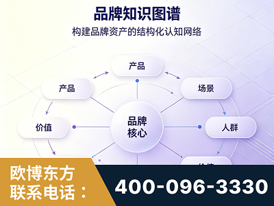 赣州-品牌知识图谱
