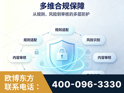 赣州-多维合规保障